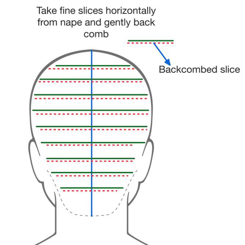 Dimensional foiling step 1